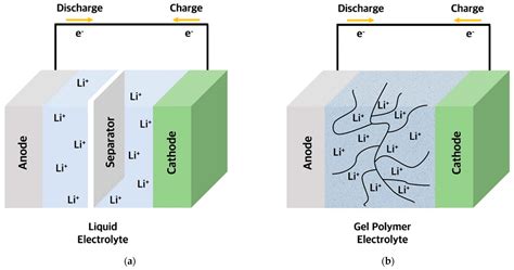 Kynurenic Acid: A Potential Material for High-Performance Battery Electrolytes!