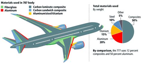  Laminate Composites - Ứng dụng phi thường trong ngành hàng không vũ trụ và chế tạo ô tô!