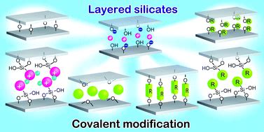  Kapan: Liệu Vật Liệu Silicate Thực Sự Có Lợi Thế Trong Ứng Dụng Pin Mới?