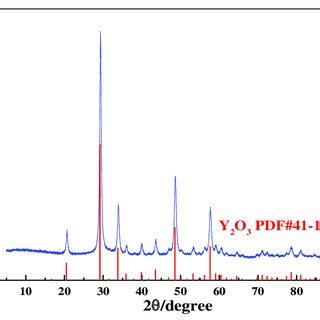 Yttrium Oxide – Chiếc Khóa Mở Ra Cửa Vào Thế Giới Công Nghệ Cao Và Ứng Dụng Lấy Sáng Chói